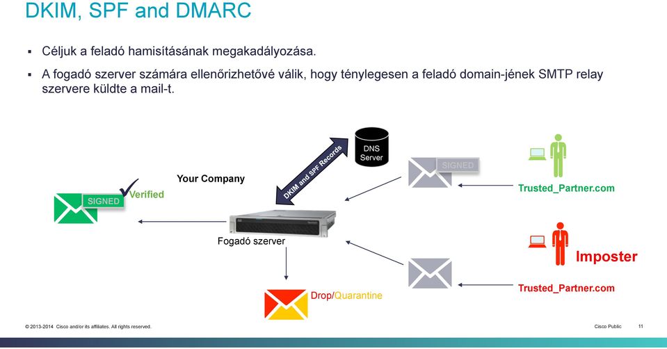 domain-jének SMTP relay szervere küldte a mail-t.