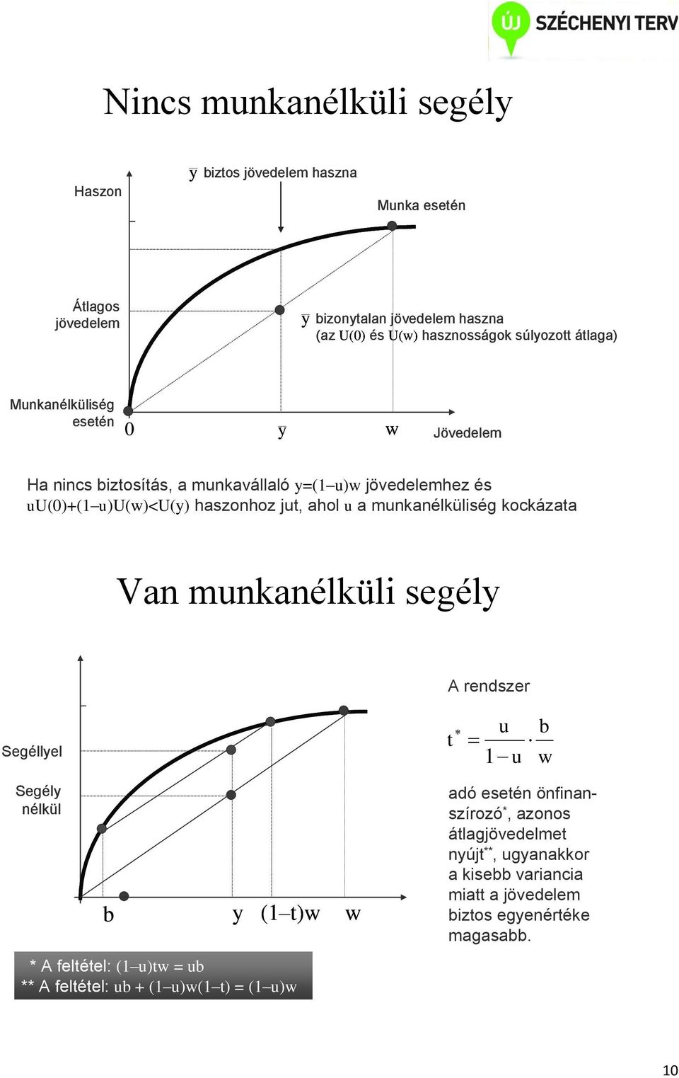 u a munkanélküliség kockázata Van munkanélküli segély A rendszer Segéllyel t 1 u u b Segély nélkül b y (1 t) * A feltétel: (1 u)t = ub ** A feltétel: ub +