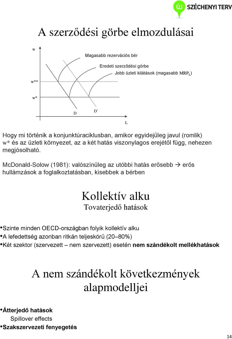 McDonald-Solo (1981): valószínűleg az utóbbi hatás erősebb erős hullámzások a foglalkoztatásban, kisebbek a bérben L Kollektív alku Tovaterjedő hatások Szinte minden OECD-országban