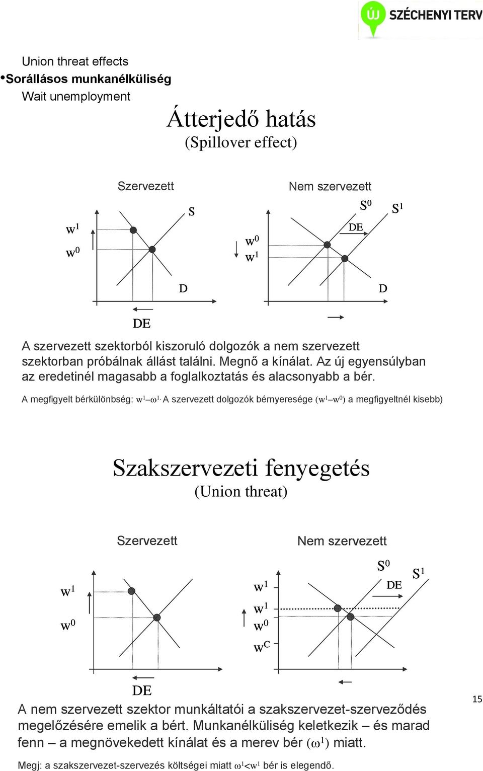 A szervezett dolgozók bérnyeresége ( 1 0 ) a megfigyeltnél kisebb) Szakszervezeti fenyegetés (Union threat) Szervezett 1 1 1 0 0 C Nem szervezett S 0 S 1 DE DE A nem szervezett szektor munkáltatói a