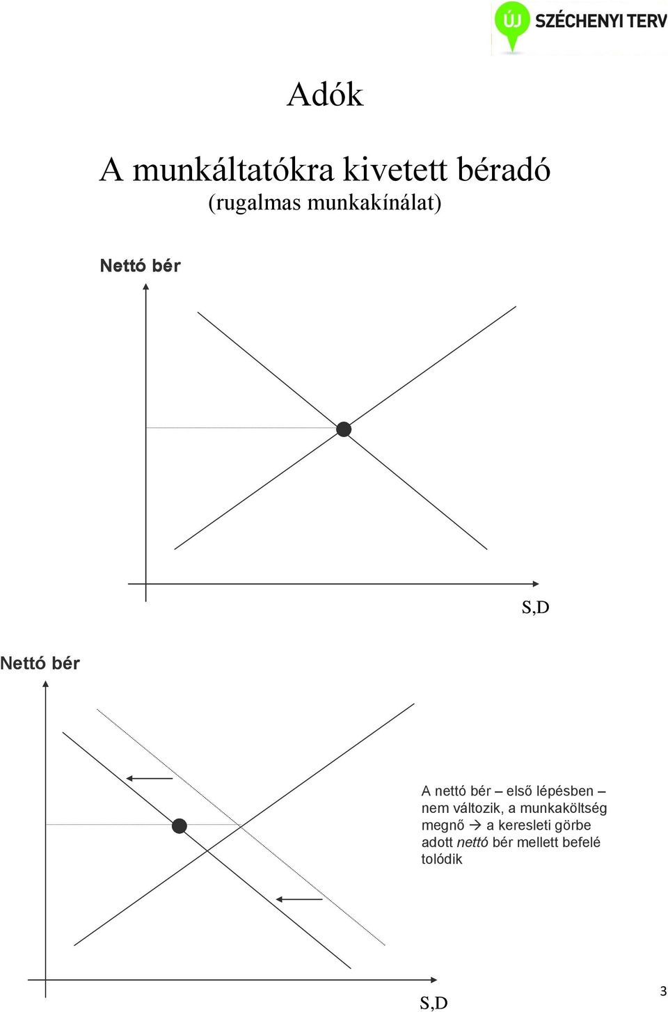 első lépésben nem változik, a munkaköltség megnő a