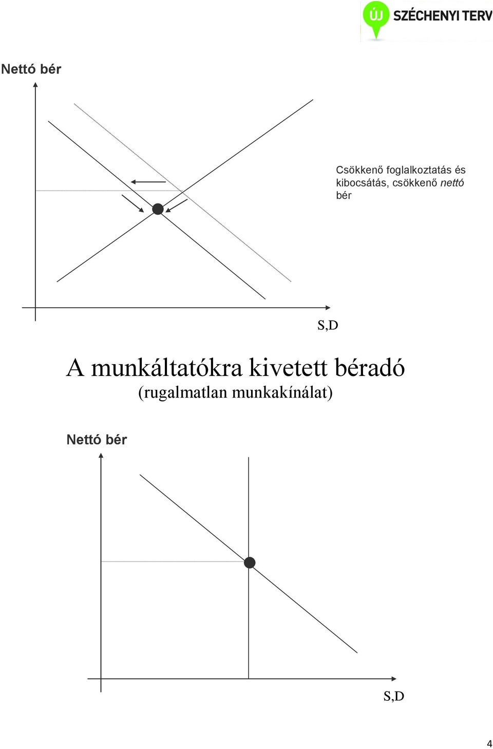 munkáltatókra kivetett béradó