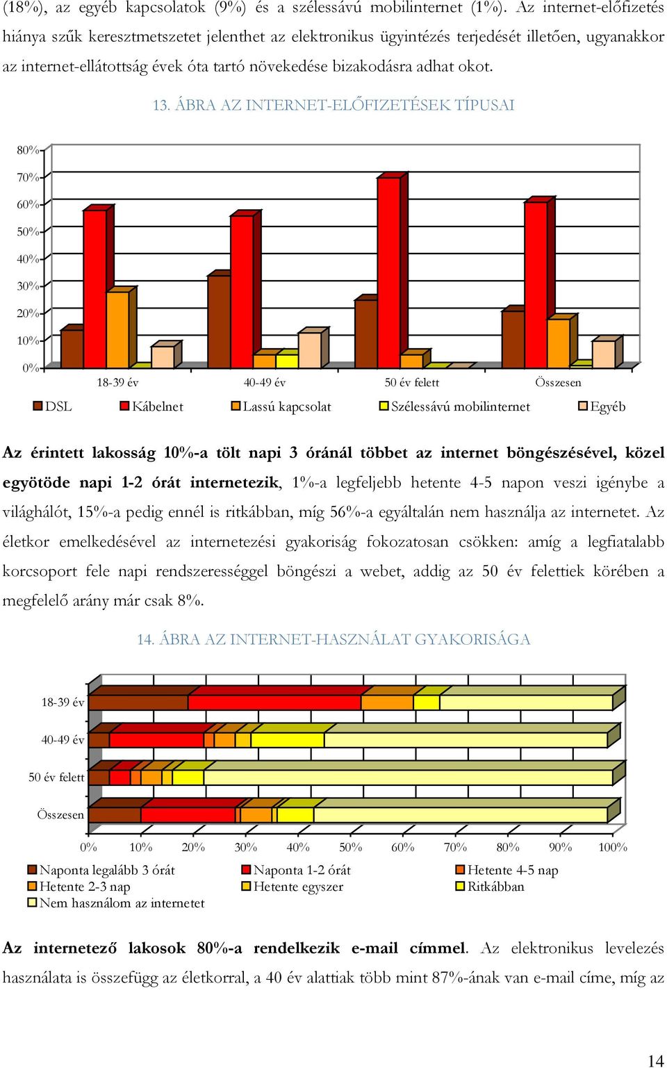 ÁBRA AZ INTERNET-ELŐFIZETÉSEK TÍPUSAI 80% 70% 60% 50% 40% 30% 20% 10% 0% 18-39 év 40-49 év 50 év felett Összesen DSL Kábelnet Lassú kapcsolat Szélessávú mobilinternet Egyéb Az érintett lakosság 10%-a