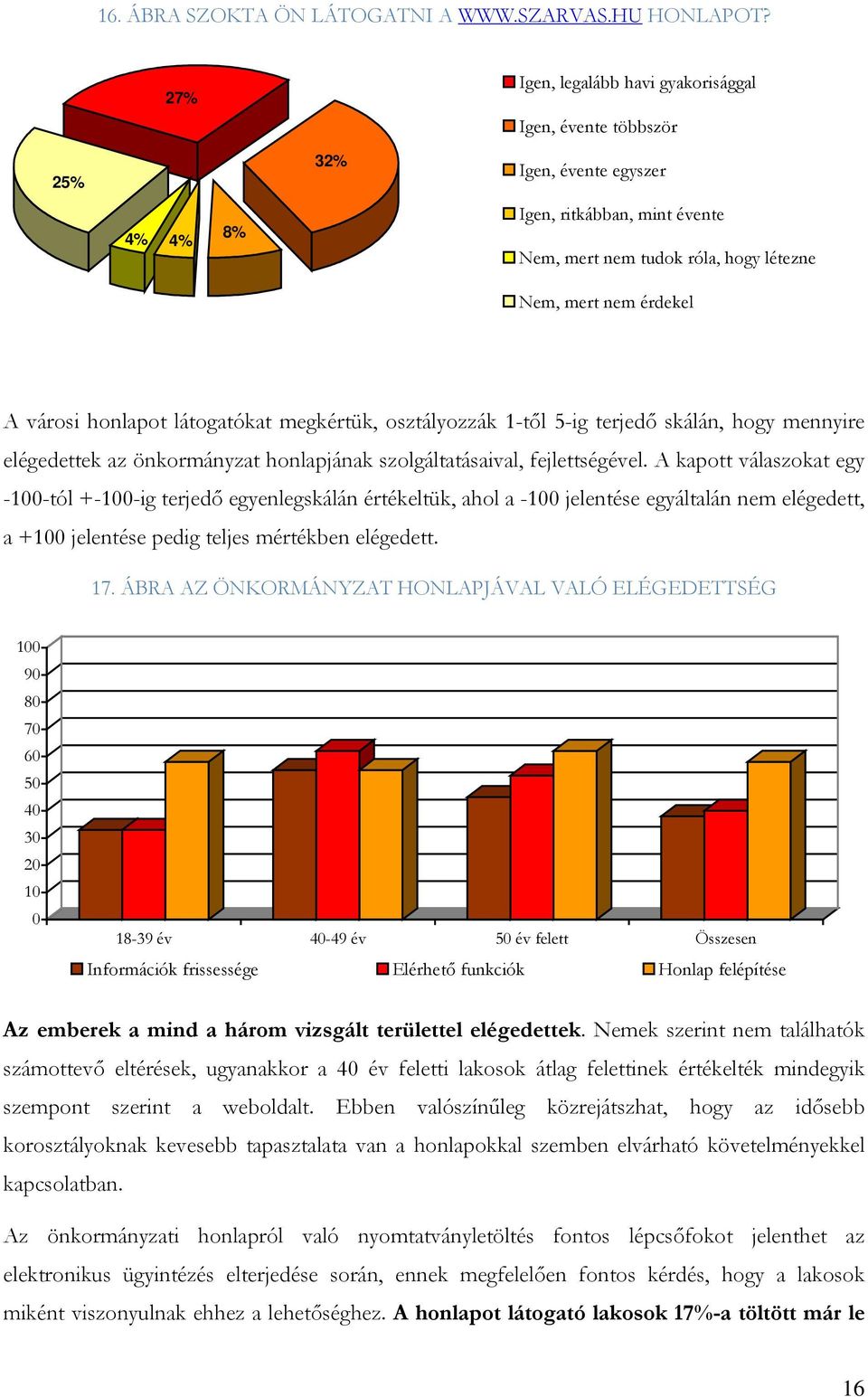 honlapot látogatókat megkértük, osztályozzák 1-től 5-ig terjedő skálán, hogy mennyire elégedettek az önkormányzat honlapjának szolgáltatásaival, fejlettségével.