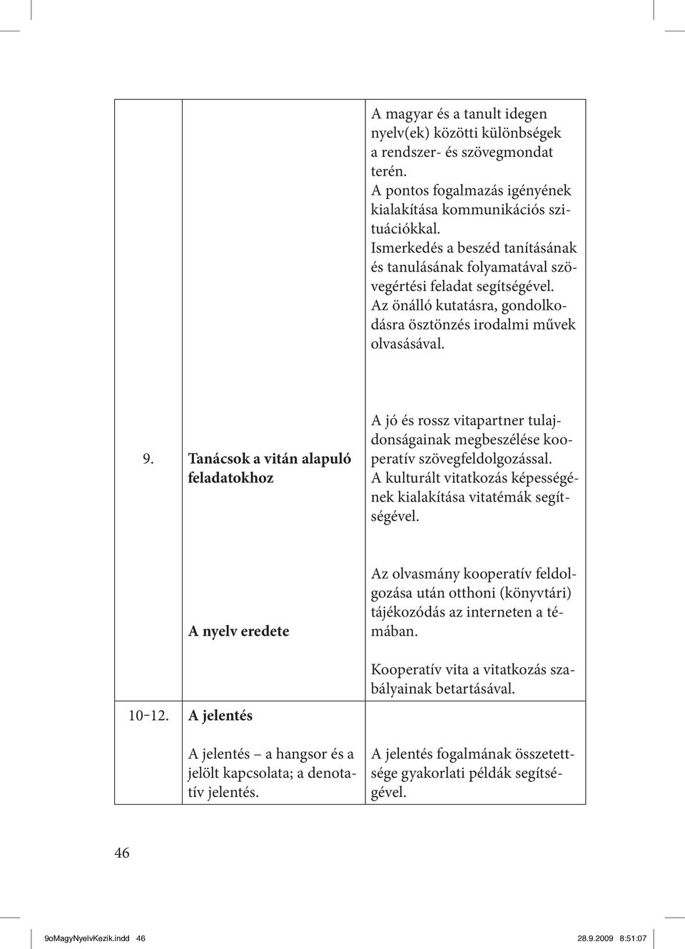 Tanácsok a vitán alapuló feladatokhoz A jó és rossz vitapartner tulajdonságainak megbeszélése kooperatív szövegfeldolgozással. A kulturált vitatkozás képességének kialakítása vitatémák segítségével.