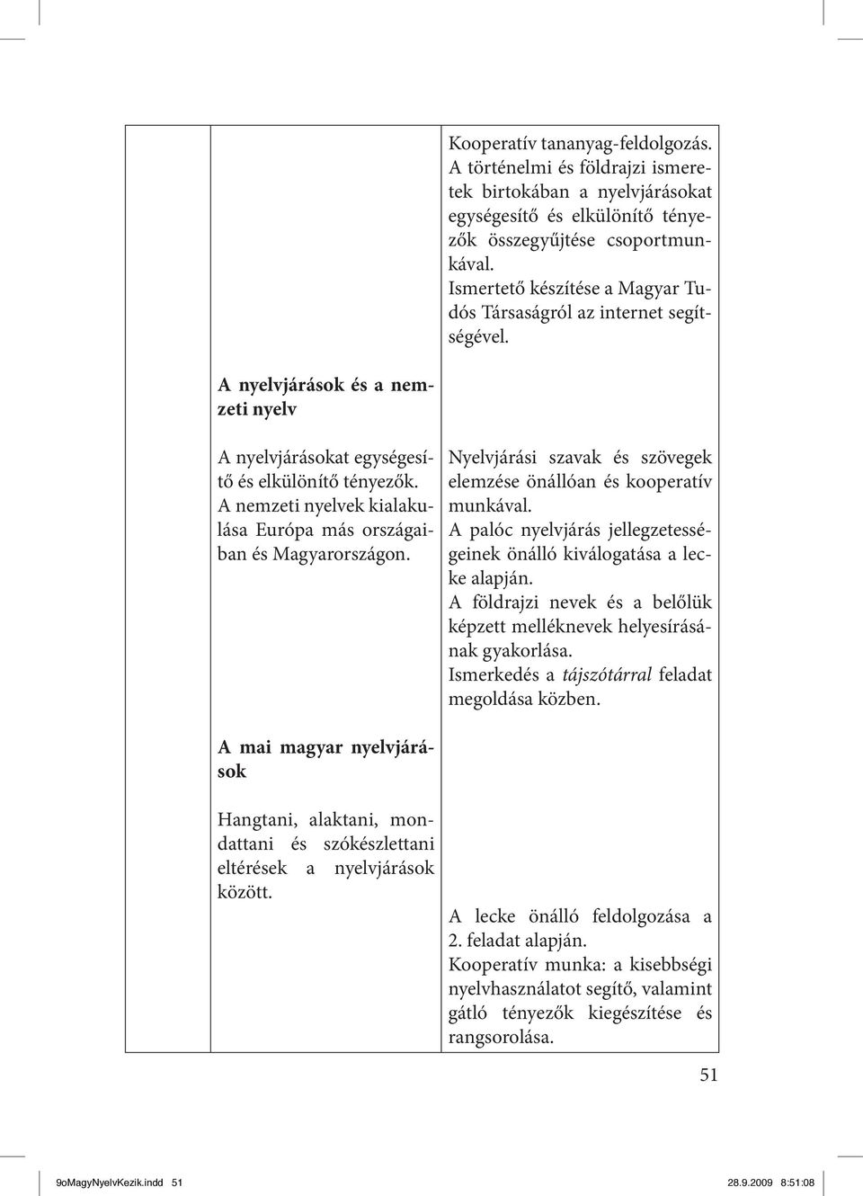 A nemzeti nyelvek kialakulása Európa más országaiban és Magyarországon. A mai magyar nyelvjárások Hangtani, alaktani, mondattani és szókészlettani eltérések a nyelvjárások között.