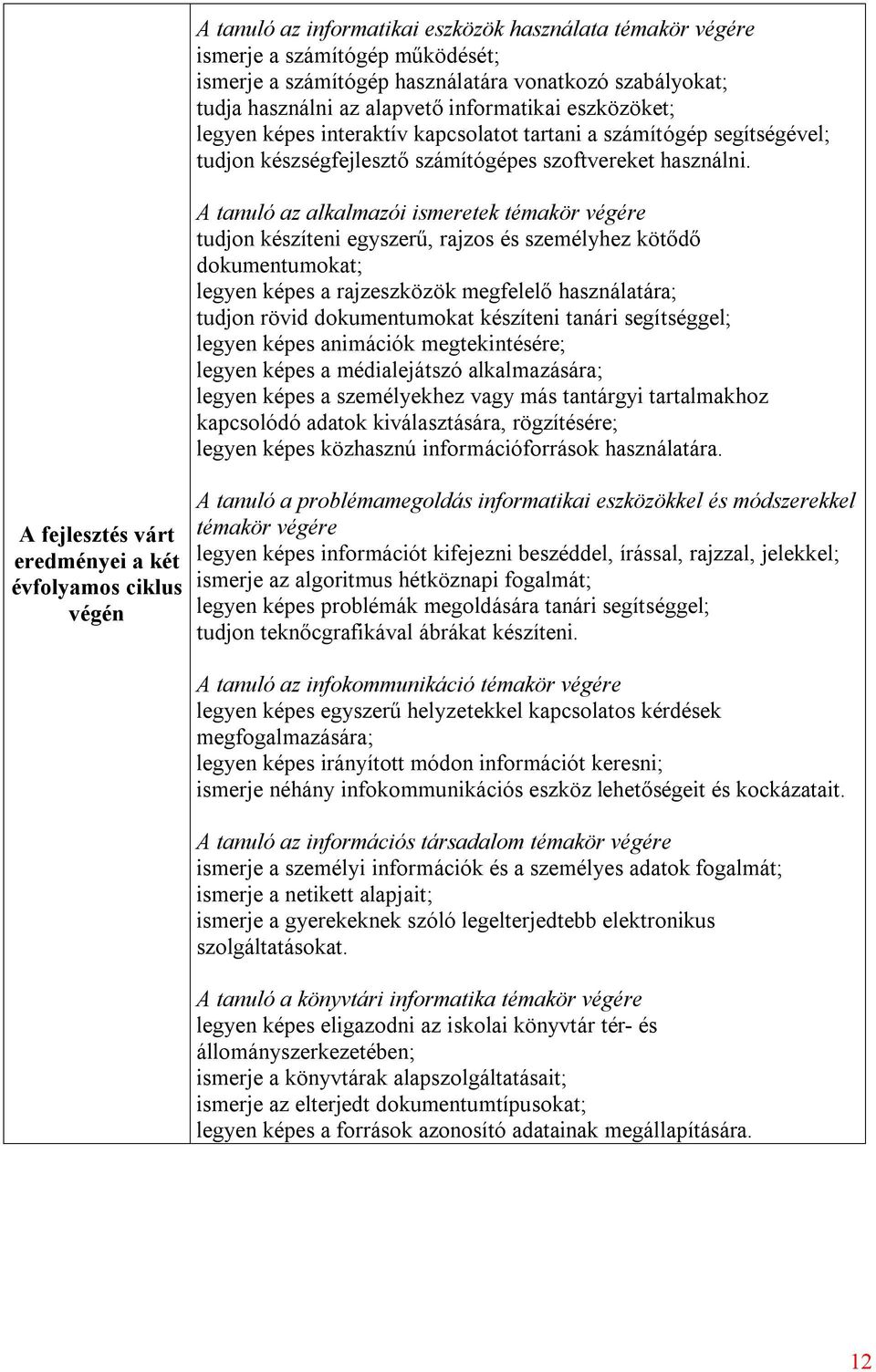 A tanuló az alkalmazói ismeretek témakör végére tudjon készíteni egyszerű, rajzos és személyhez kötődő dokumentumokat; legyen képes a rajzeszközök megfelelő használatára; tudjon rövid dokumentumokat