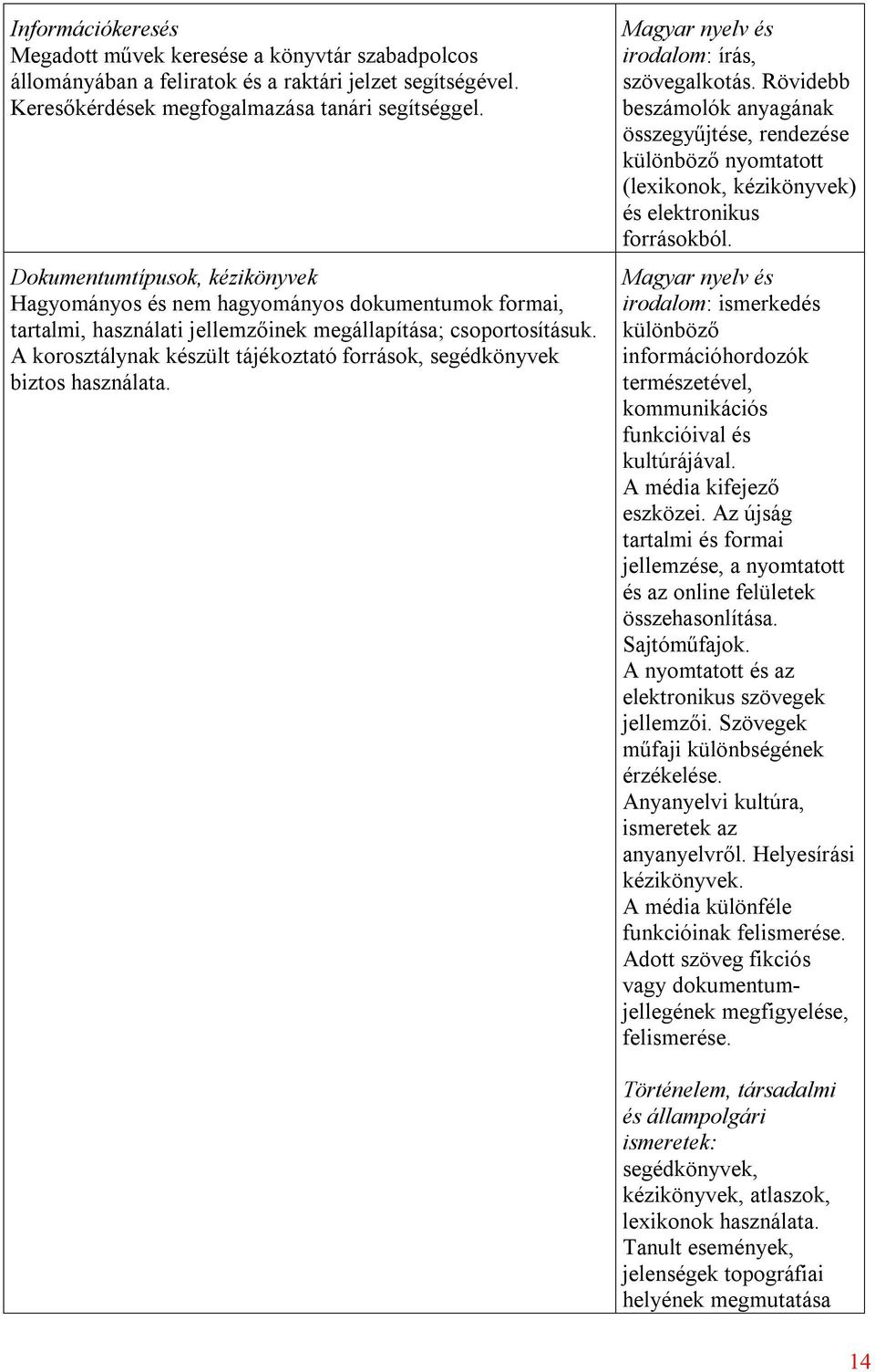 A korosztálynak készült tájékoztató források, segédkönyvek biztos használata. Magyar nyelv és irodalom: írás, szövegalkotás.