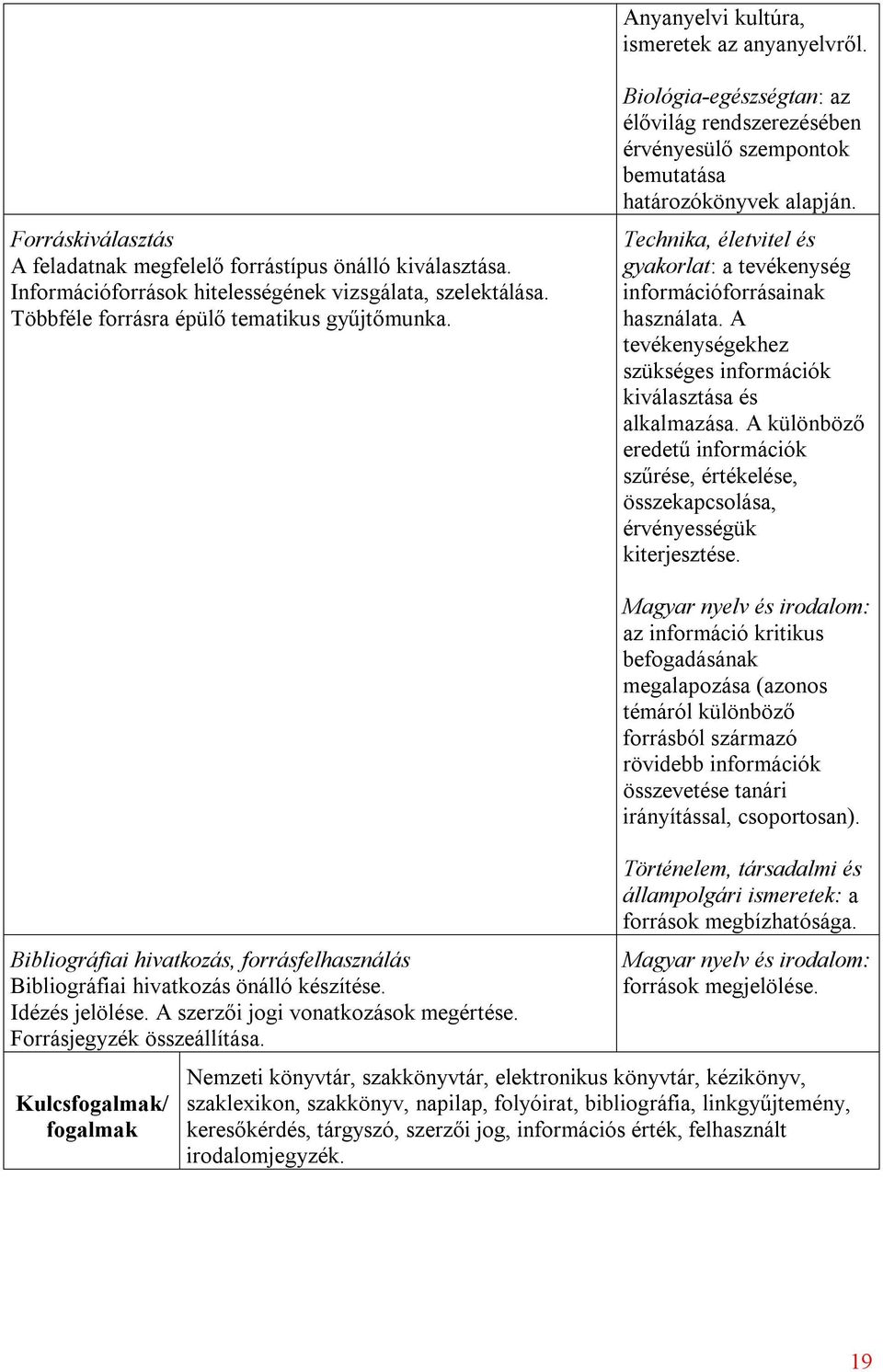 Technika, életvitel és gyakorlat: a tevékenység információforrásainak használata. A tevékenységekhez szükséges információk kiválasztása és alkalmazása.