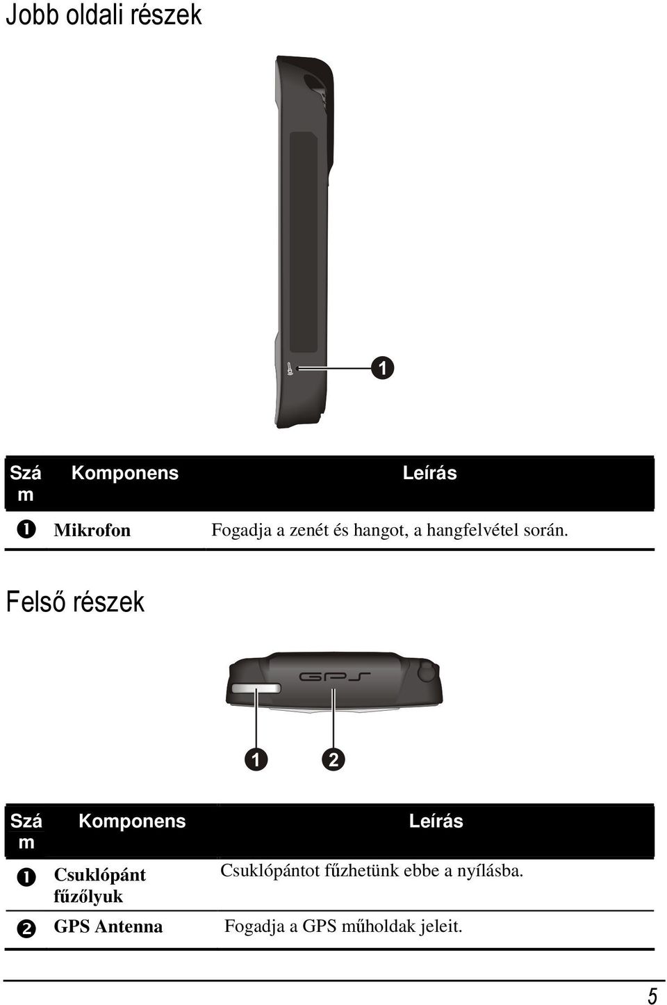 Felső részek Szá m Komponens ❶ Csuklópánt fűzőlyuk ❷ GPS
