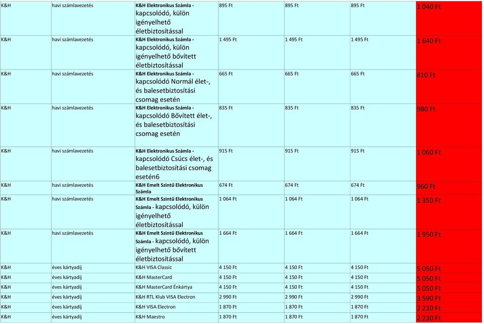 495 1 495 1 495 1 640 kapcsolódó, külön igényelhető bővített havi számlavezetés Elektronikus Számla 665 665 665 810 kapcsolódó Normál élet, és balesetbiztosítási csomag esetén havi számlavezetés