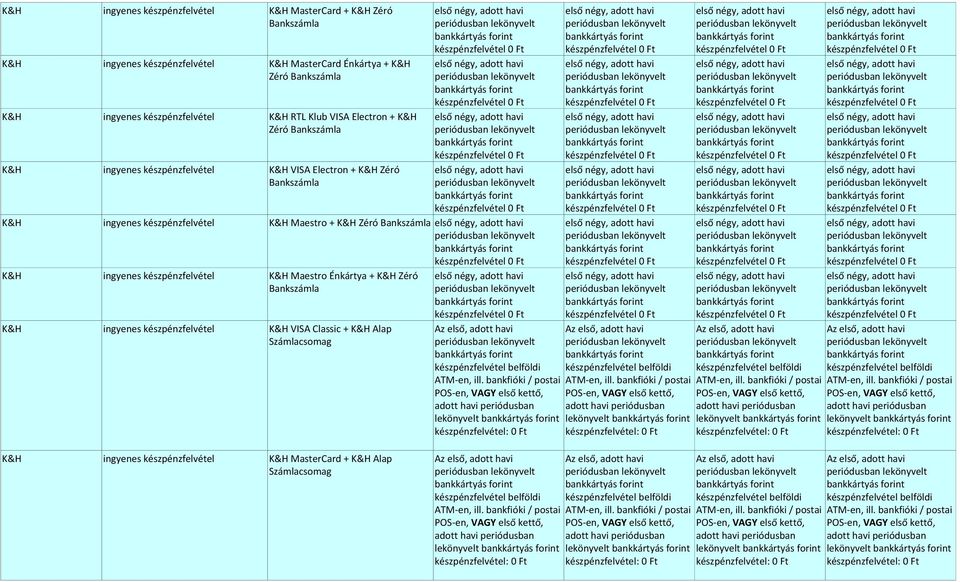 bankfióki / postai POSen, VAGY első kettő, lekönyvelt készpénzfelvétel: 0 ATMen, ill. bankfióki / postai POSen, VAGY első kettő, lekönyvelt készpénzfelvétel: 0 ATMen, ill.