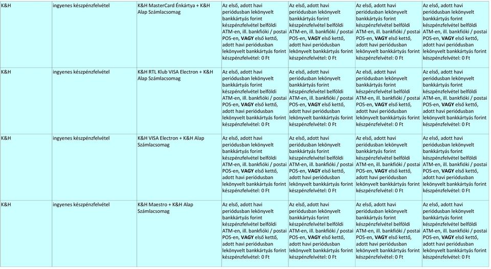 bankfióki / postai POSen, VAGY első kettő, lekönyvelt készpénzfelvétel: 0 RTL Klub VISA Electron + Alap ATMen, ill.