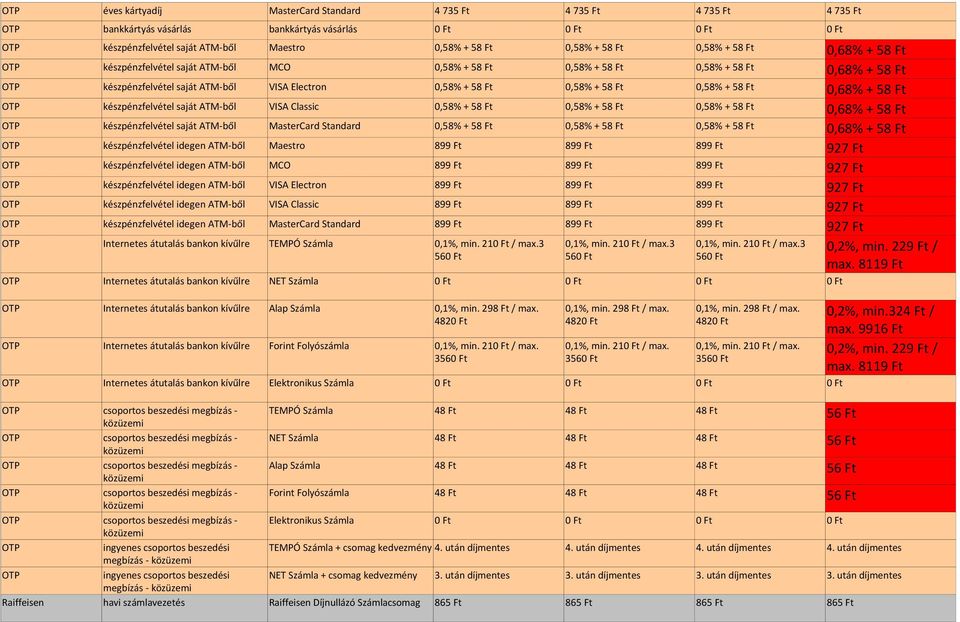 0,58% + 58 0,58% + 58 0,58% + 58 0,68% + 58 OTP készpénzfelvétel saját ATMből MasterCard Standard 0,58% + 58 0,58% + 58 0,58% + 58 0,68% + 58 OTP készpénzfelvétel idegen ATMből Maestro 899 899 899