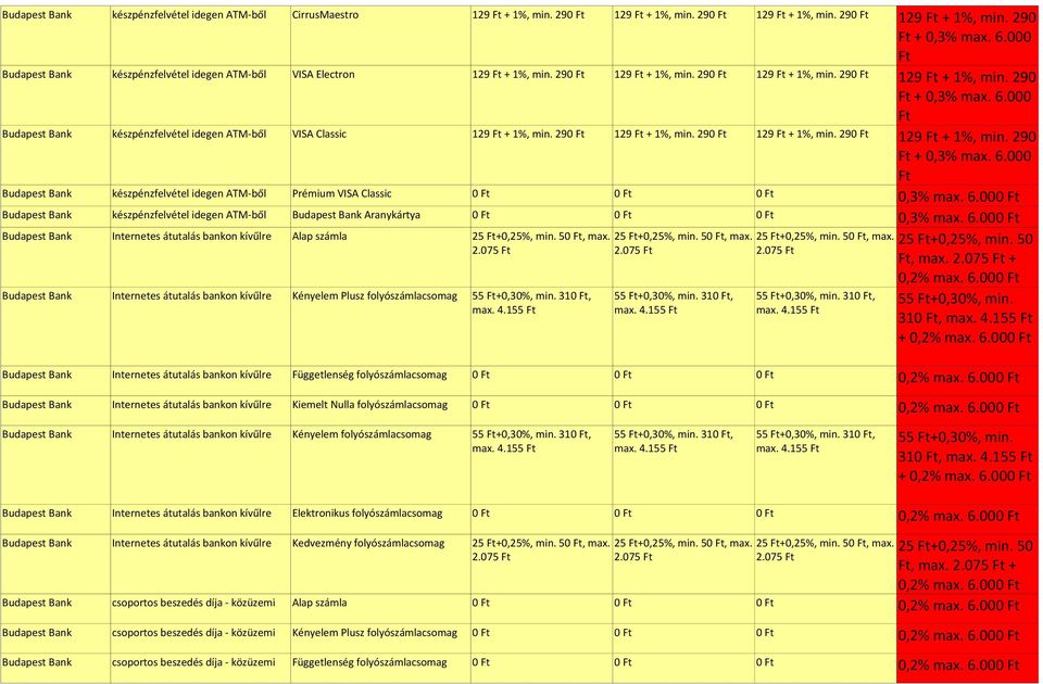 000 Budapest Bank készpénzfelvétel idegen ATMből VISA Classic 129 + 1%, min. 290 129 + 1%, min. 290 129 + 1%, min. 290 129 + 1%, min. 290 + 0,3% max. 6.