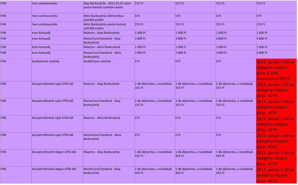 215 215 számlák esetén FHB éves kártyadíj Maestro Alap Bankszámla 1 600 1 600 1 600 1 600 FHB éves kártyadíj MasterCard Standard Alap Bankszámla FHB éves kártyadíj Maestro Aktív Bankszámla FHB éves