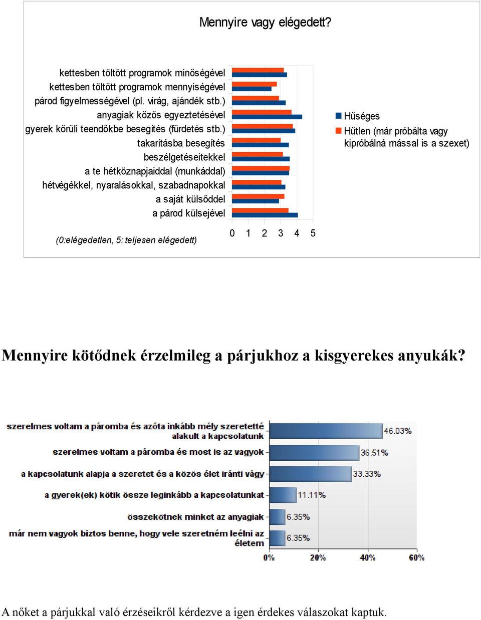 ) takarításba besegítés beszélgetéseitekkel a te hétköznapjaiddal (munkáddal) hétvégékkel, nyaralásokkal, szabadnapokkal a saját külsőddel a párod külsejével
