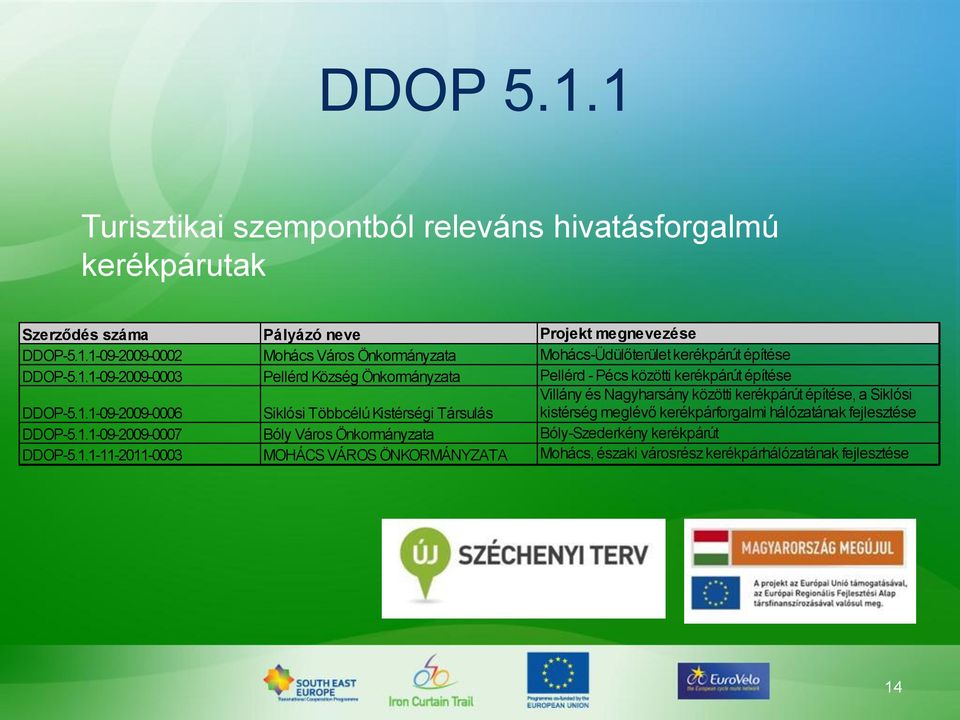 Nagyharsány közötti kerékpárút építése, a Siklósi kistérség meglévő kerékpárforgalmi hálózatának fejlesztése DDOP-5.1.