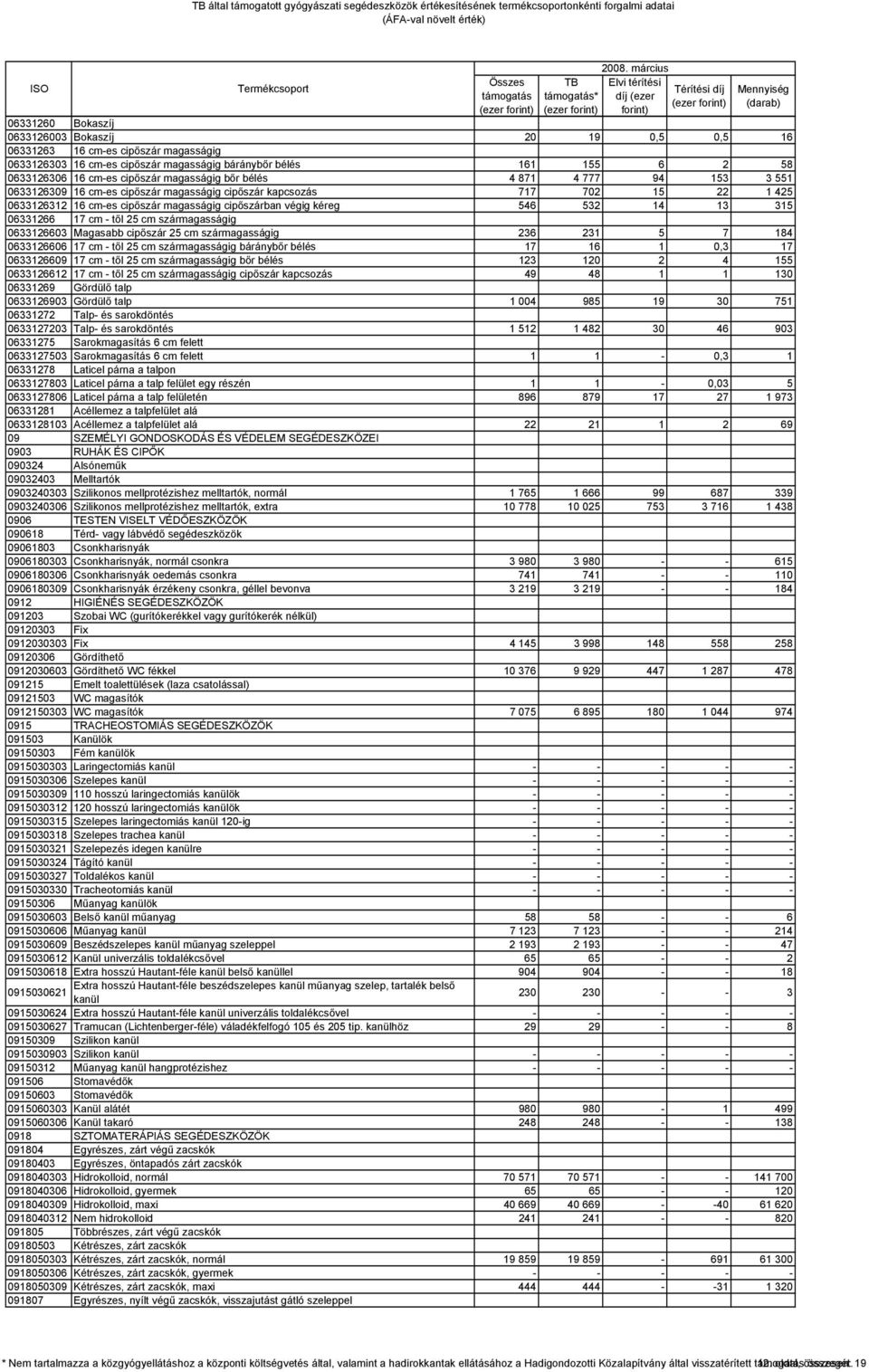 13 315 06331266 17 cm - től 25 cm szármagasságig 0633126603 Magasabb cipőszár 25 cm szármagasságig 236 231 5 7 184 0633126606 17 cm - től 25 cm szármagasságig báránybőr bélés 17 16 1 0,3 17
