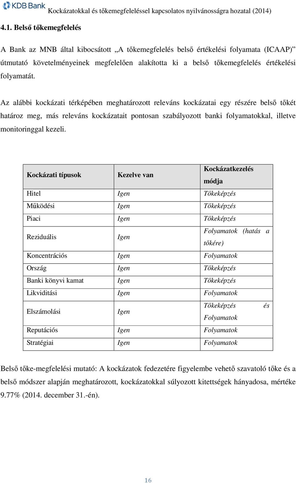 Az alábbi kockázati térképében meghatározott releváns kockázatai egy részére belső tőkét határoz meg, más releváns kockázatait pontosan szabályozott banki folyamatokkal, illetve monitoringgal kezeli.