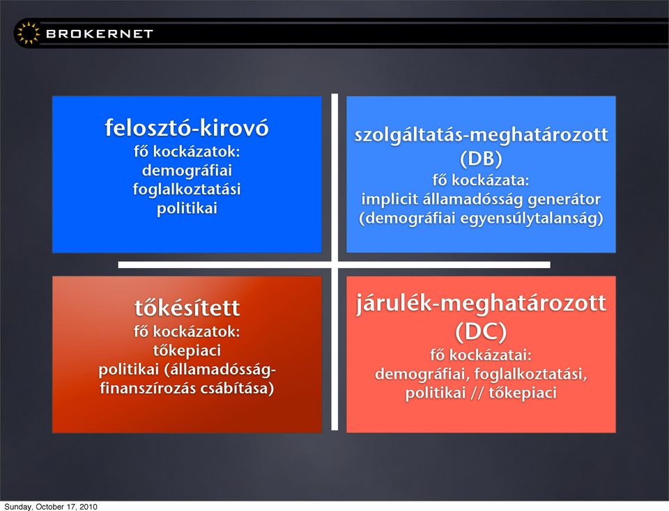 szolgáltatás-meghatározott (DB) fő kockázata: implicit államadósság generátor