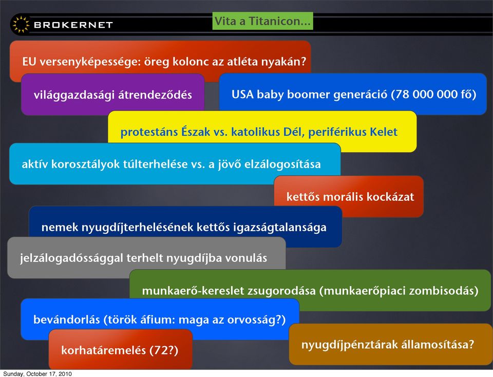 katolikus Dél, periférikus Kelet aktív korosztályok túlterhelése vs.