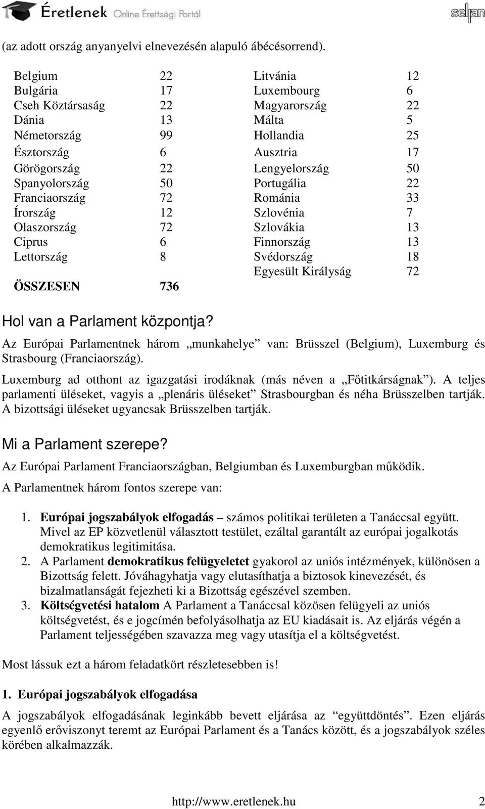 50 Portugália 22 Franciaország 72 Románia 33 Írország 12 Szlovénia 7 Olaszország 72 Szlovákia 13 Ciprus 6 Finnország 13 Lettország 8 Svédország 18 Egyesült Királyság 72 ÖSSZESEN 736 Hol van a