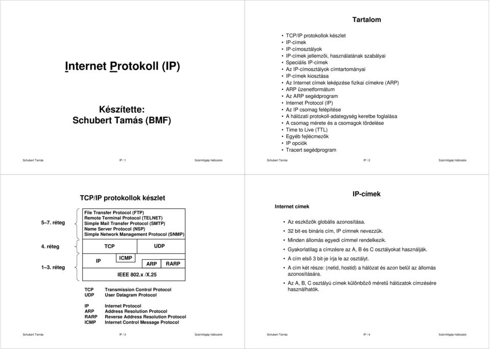 protokoll-adategység keretbe foglalása A csomag mérete és a csomagok tördelése Time to Live (TTL) Egyéb fejlécmezık IP opciók Tracert segédprogram Schubert Tamás IP / 1 Számítógép hálózatok Schubert