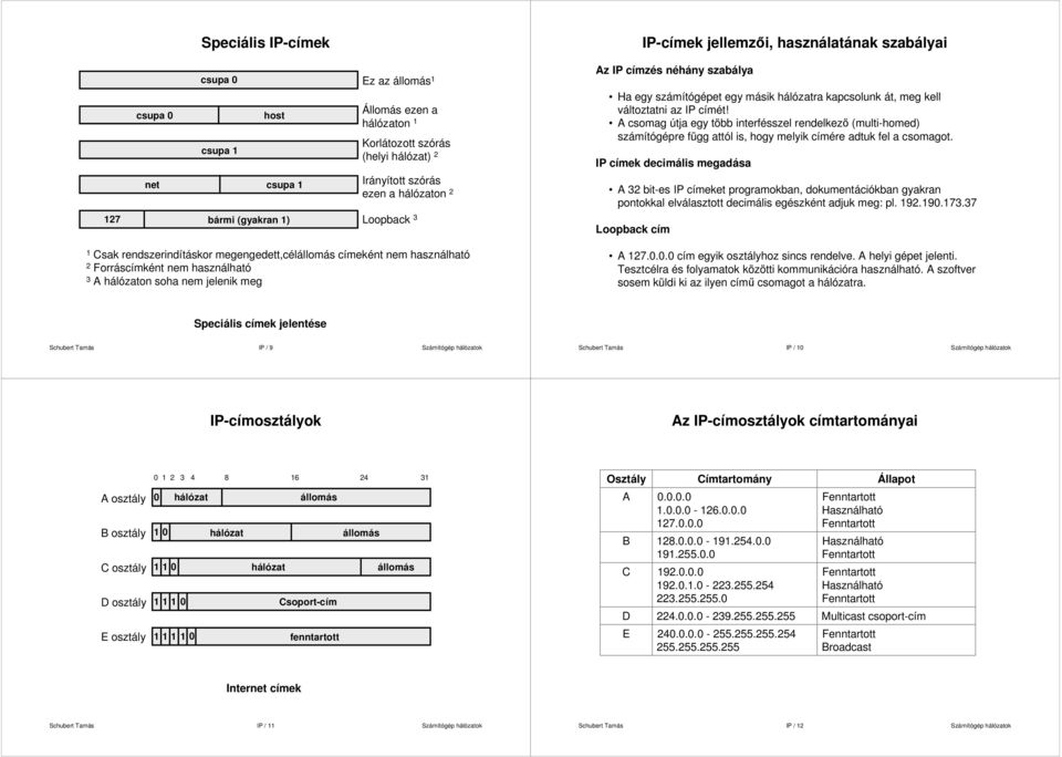 A csomag útja egy több interfésszel rendelkezı (multi-homed) számítógépre függ attól is, hogy melyik címére adtuk fel a csomagot.