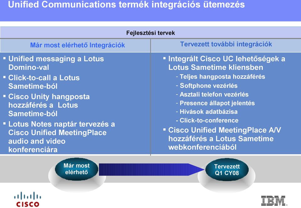 elérhető Tervezett további integrációk Integrált Cisco UC lehetőségek a Lotus Sametime kliensben - Teljes hangposta hozzáférés - Softphone vezérlés - Asztali telefon