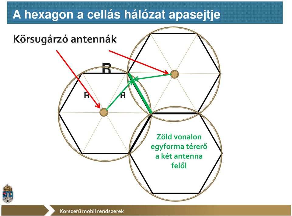 antennák R R R Zöld vonalon