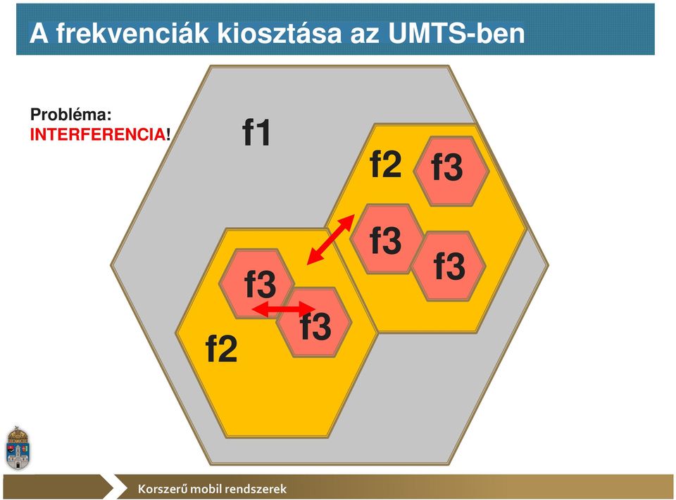 UMTS-ben Probléma: