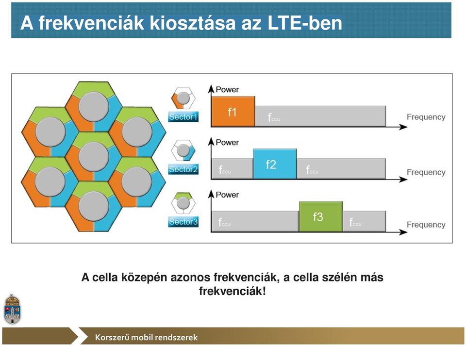 közepén azonos