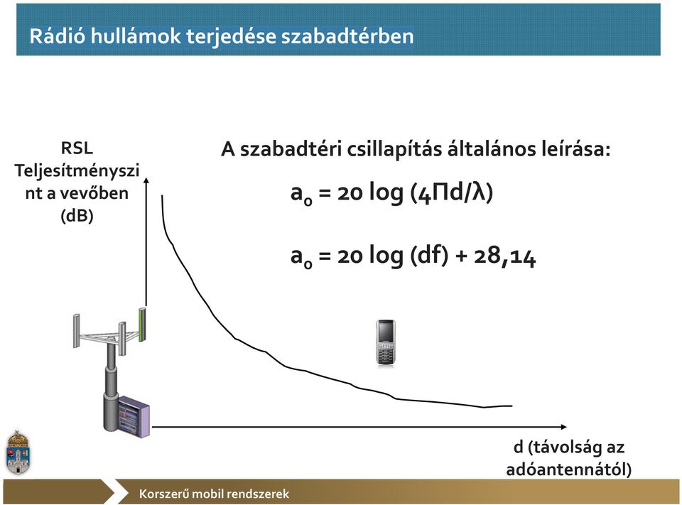 csillapítás általános leírása: a 0 = 20 log