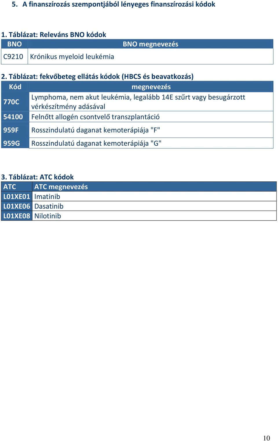 Táblázat: fekvőbeteg ellátás kódok (HBCS és beavatkozás) Kód megnevezés 770C Lymphoma, nem akut leukémia, legalább 14E szűrt vagy