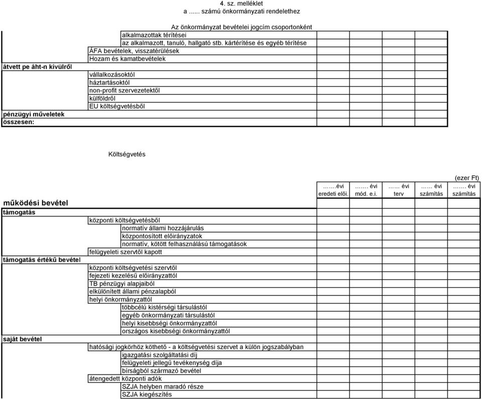 kártérítése és egyéb térítése ÁFA bevételek, visszatérülések Hozam és kamatbevételek vállalkozásoktól háztartásoktól non-profit szervezetektől külföldről EU költségvetésből Költségvetés működési