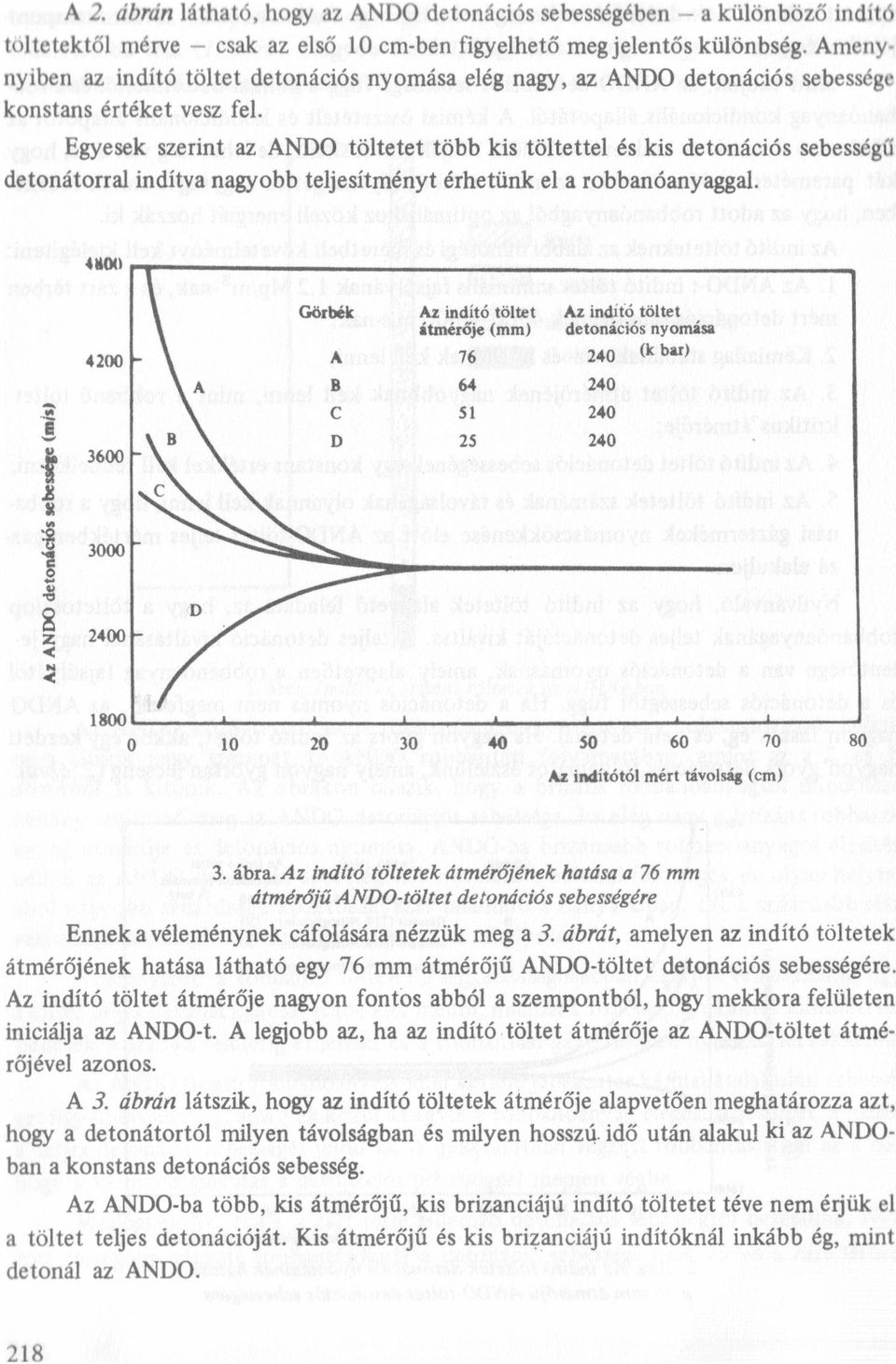 Egyesek szerint az ANDO töltetet több kis töltettel és kis detonációs sebességű detonátorral indítva nagyobb teljesítményt érhetüıık el a robbanóanyaggal.