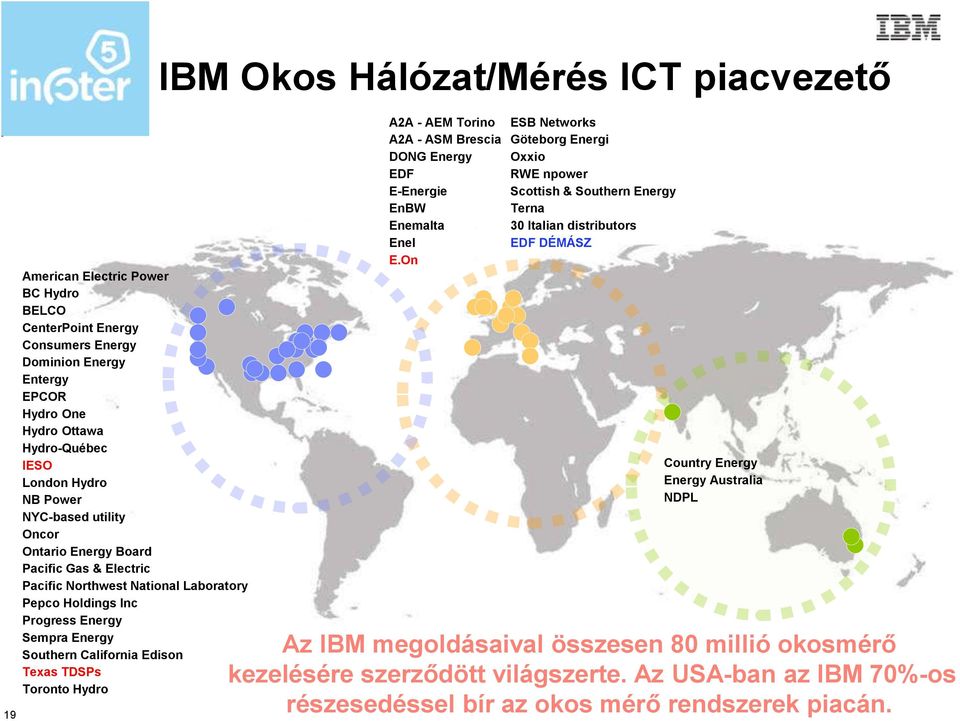 Hálózat/Mérés ICT piacvezető A2A - AEM Torino A2A - ASM Brescia DONG Energy EDF E-Energie EnBW Enemalta Enel E.