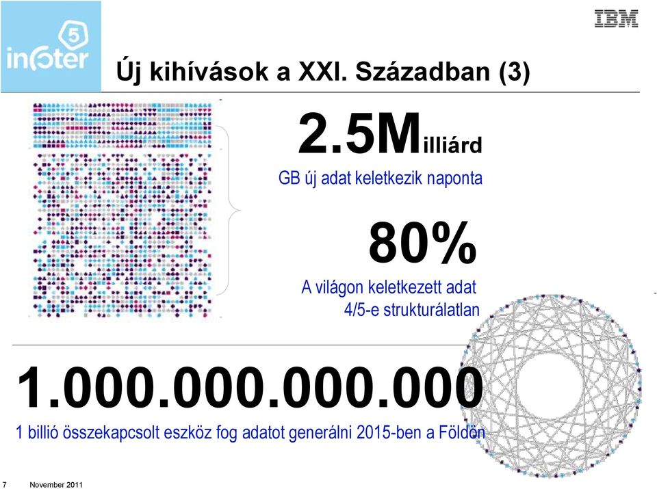 keletkezett adat 4/5-e strukturálatlan 1.000.