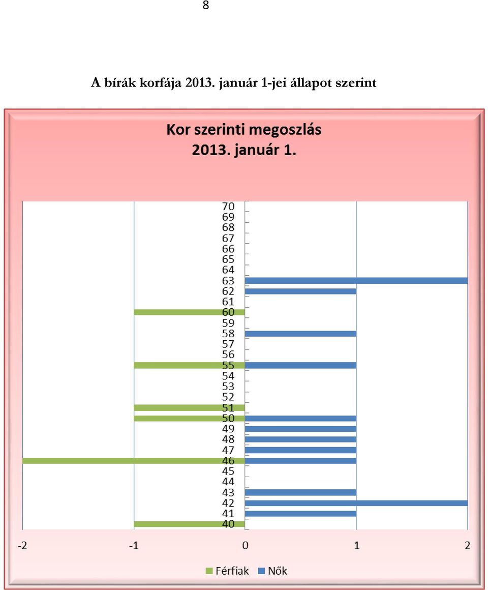 január 1-jei