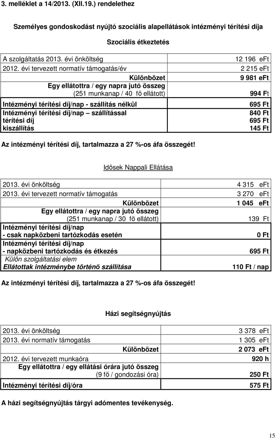 Intézményi térítési díj/nap szállítással térítési díj kiszállítás Az intézményi térítési díj, tartalmazza a 27 %-os áfa összegét! 695 Ft 840 Ft 695 Ft 145 Ft Idősek Nappali Ellátása 2013.