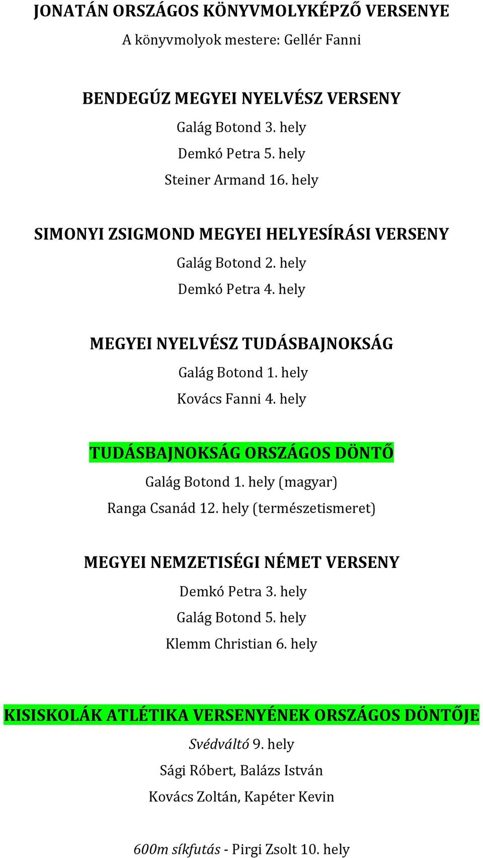 hely TUDÁSBAJNOKSÁG ORSZÁGOS DÖNTŐ Galág Botond 1. hely (magyar) Ranga Csanád 12. hely (természetismeret) MEGYEI NEMZETISÉGI NÉMET VERSENY Demkó Petra 3.