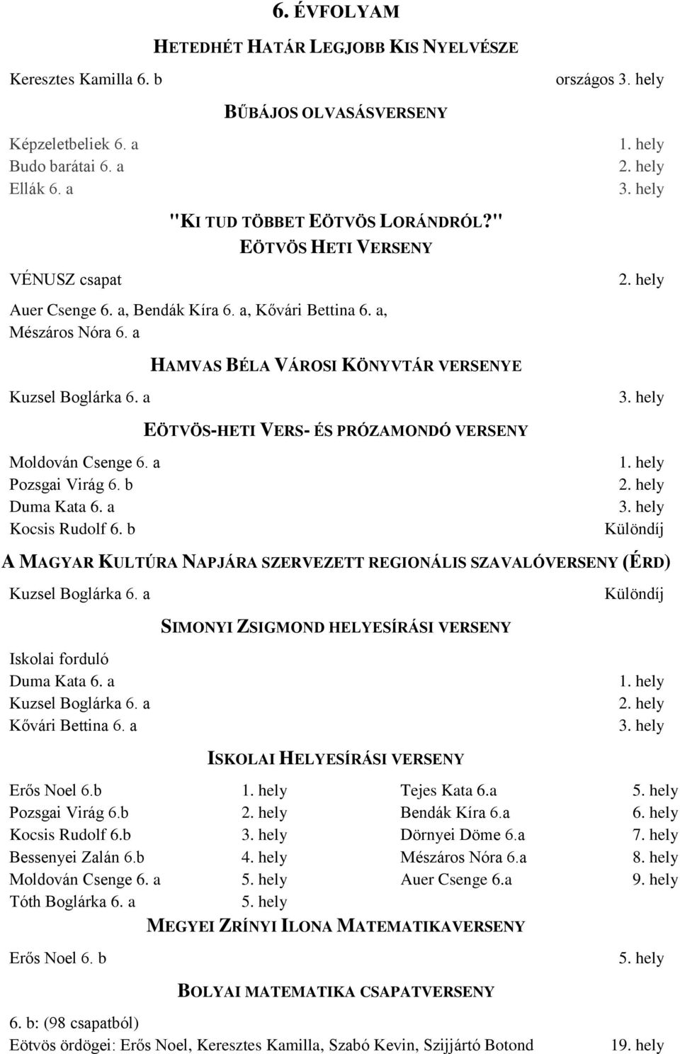 a EÖTVÖS-HETI VERS- ÉS PRÓZAMONDÓ VERSENY Moldován Csenge 6. a Pozsgai Virág 6. b Duma Kata 6. a Kocsis Rudolf 6.