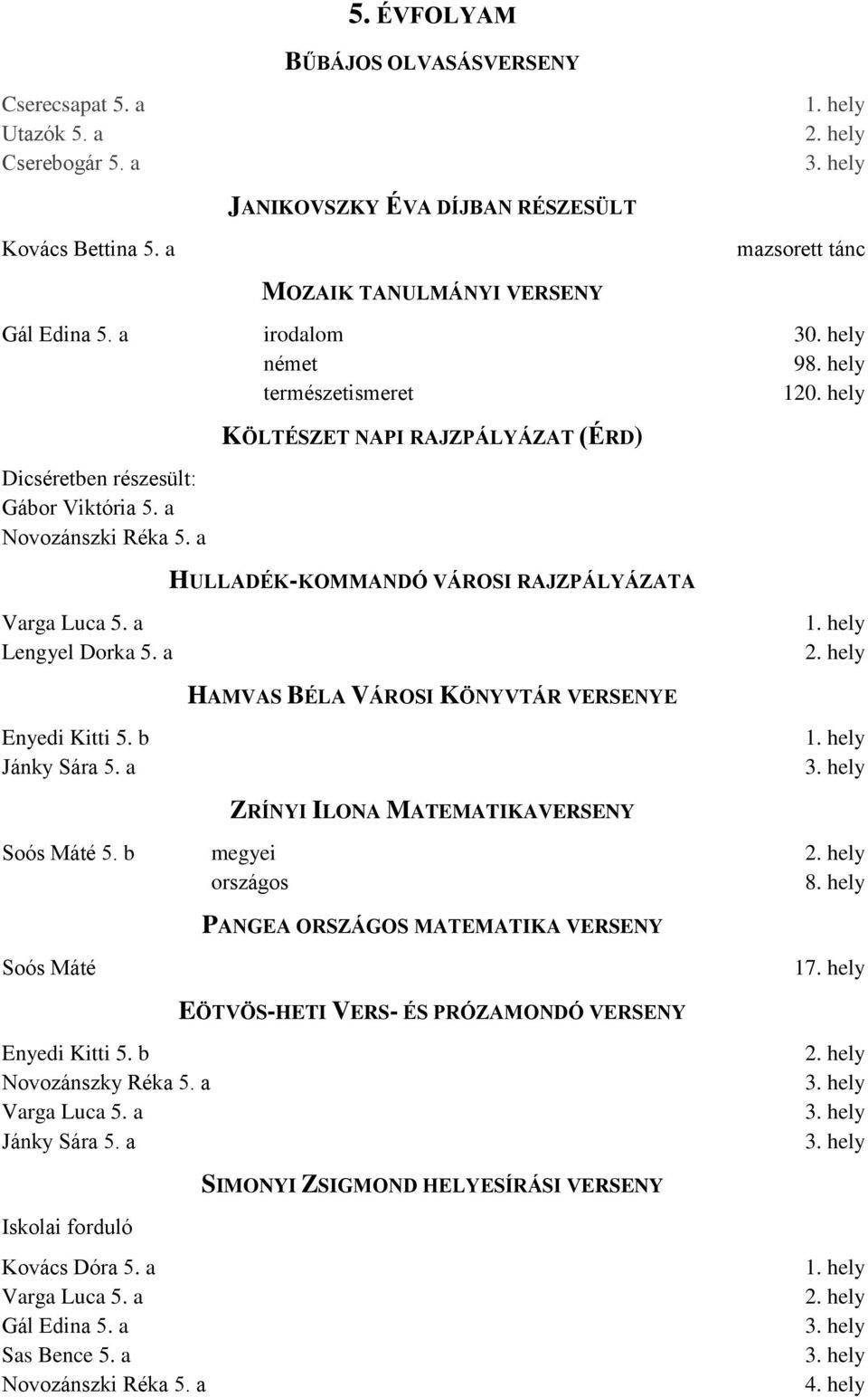 a KÖLTÉSZET NAPI RAJZPÁLYÁZAT (ÉRD) HULLADÉK-KOMMANDÓ VÁROSI RAJZPÁLYÁZATA Varga Luca 5. a Lengyel Dorka 5. a HAMVAS BÉLA VÁROSI KÖNYVTÁR VERSENYE Enyedi Kitti 5. b Jánky Sára 5.