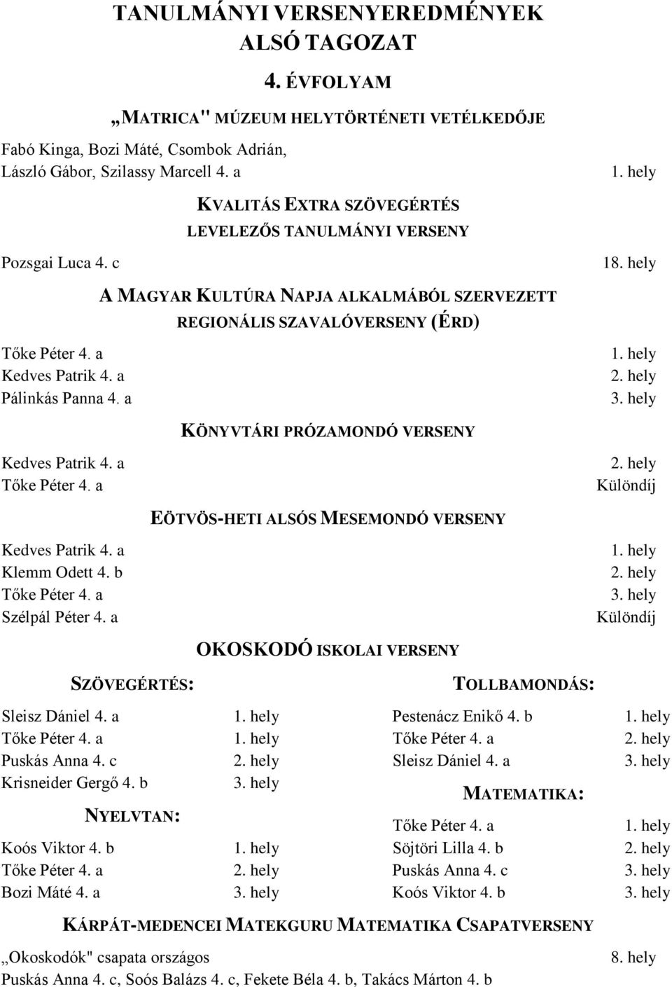 a KÖNYVTÁRI PRÓZAMONDÓ VERSENY Kedves Patrik 4. a Tőke Péter 4. a Különdíj EÖTVÖS-HETI ALSÓS MESEMONDÓ VERSENY Kedves Patrik 4. a Klemm Odett 4. b Tőke Péter 4. a Szélpál Péter 4.