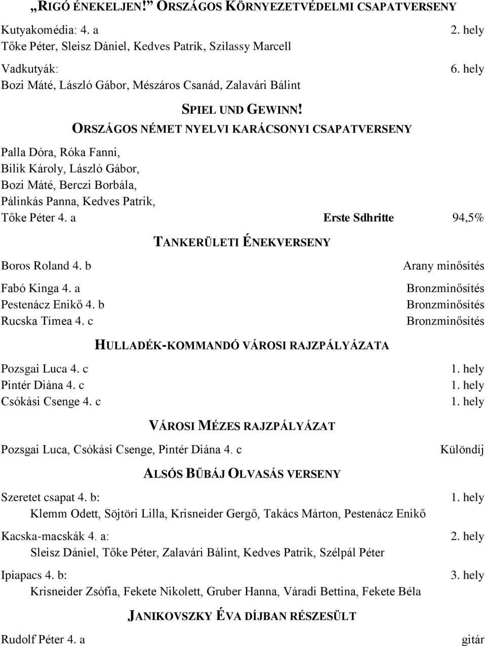 hely Palla Dóra, Róka Fanni, Bilik Károly, László Gábor, Bozi Máté, Berczi Borbála, Pálinkás Panna, Kedves Patrik, Tőke Péter 4. a Erste Sdhritte 94,5% TANKERÜLETI ÉNEKVERSENY Boros Roland 4.
