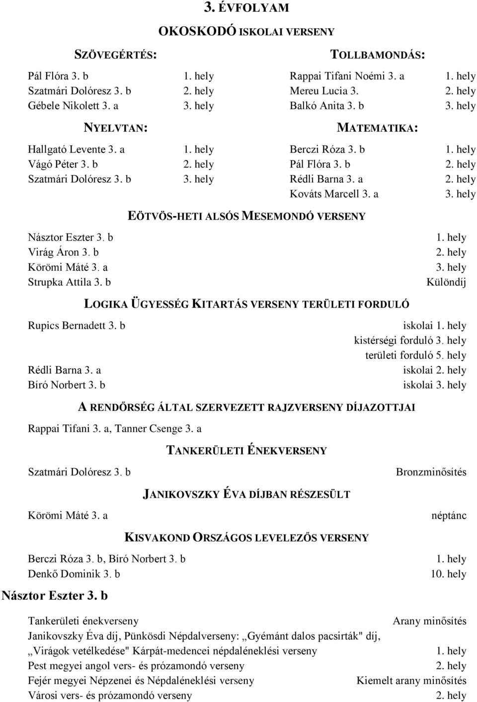 a EÖTVÖS-HETI ALSÓS MESEMONDÓ VERSENY Násztor Eszter 3. b Virág Áron 3. b Körömi Máté 3. a Strupka Attila 3. b Különdíj LOGIKA ÜGYESSÉG KITARTÁS VERSENY TERÜLETI FORDULÓ Rupics Bernadett 3.