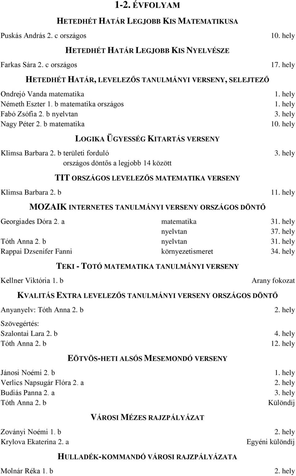 hely LOGIKA ÜGYESSÉG KITARTÁS VERSENY Klimsa Barbara 2. b területi forduló országos döntős a legjobb 14 között TIT ORSZÁGOS LEVELEZŐS MATEMATIKA VERSENY Klimsa Barbara 2.