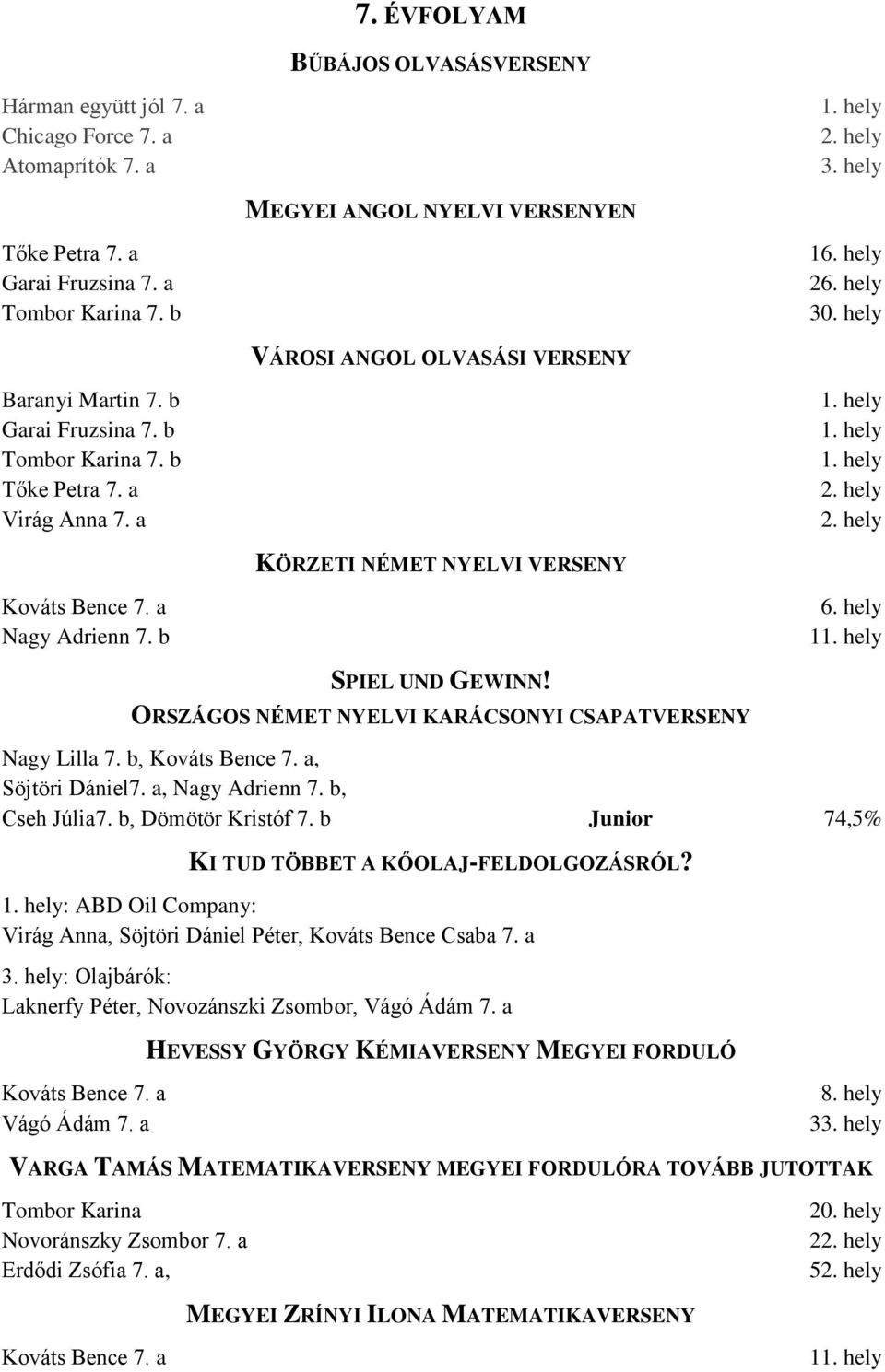 b KÖRZETI NÉMET NYELVI VERSENY SPIEL UND GEWINN! ORSZÁGOS NÉMET NYELVI KARÁCSONYI CSAPATVERSENY 6. hely 1 Nagy Lilla 7. b, Kováts Bence 7. a, Söjtöri Dániel7. a, Nagy Adrienn 7. b, Cseh Júlia7.