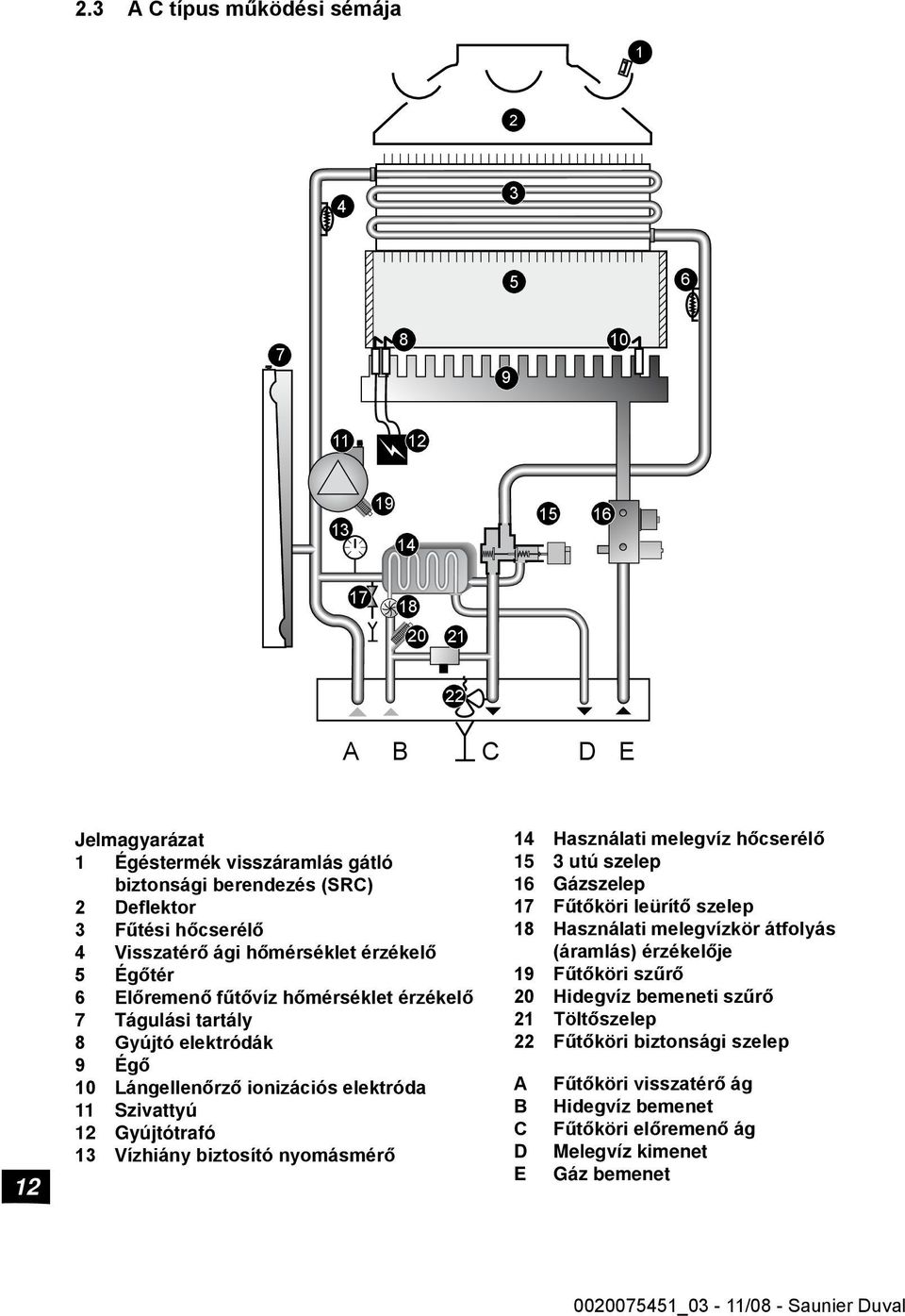 Átfolyó rendszerű kombi fali gázkazán - PDF Ingyenes letöltés